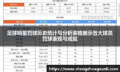 足球明星罚球历史统计与分析表格展示各大球员罚球表现与成就